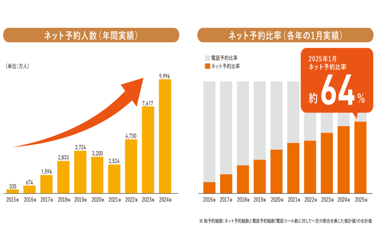食べログ | グルメパートナーズ公式サイト
