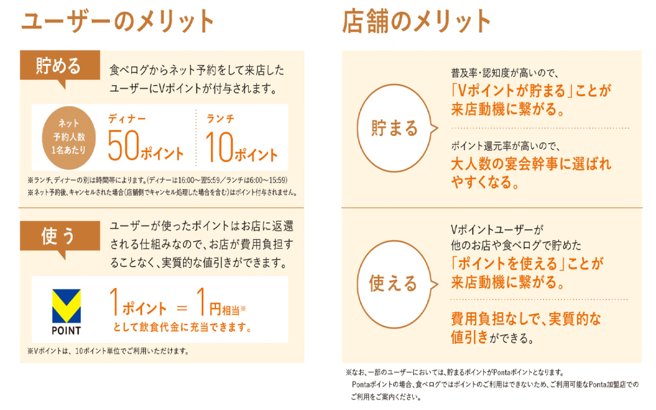 食べログ | グルメパートナーズ公式サイト