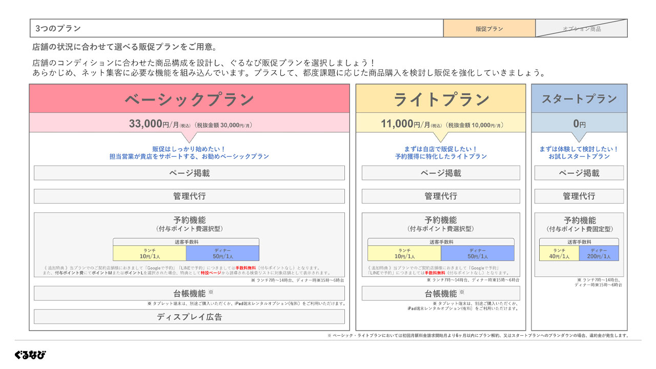 ぐるなび担当者に聞いたプランアップせずに無料で店舗ページを効果的に設定する方法 | グルメパートナーズ公式サイト