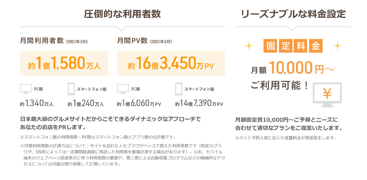 プランアップせずに無料で食べログの店舗ページを効果的に設定する方法 | グルメパートナーズ公式サイト