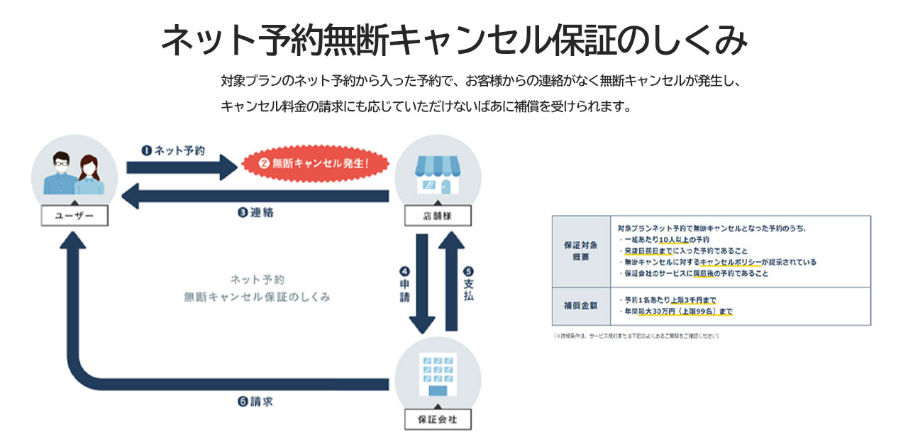 プランアップせずに無料で食べログの店舗ページを効果的に設定する方法 | グルメパートナーズ公式サイト