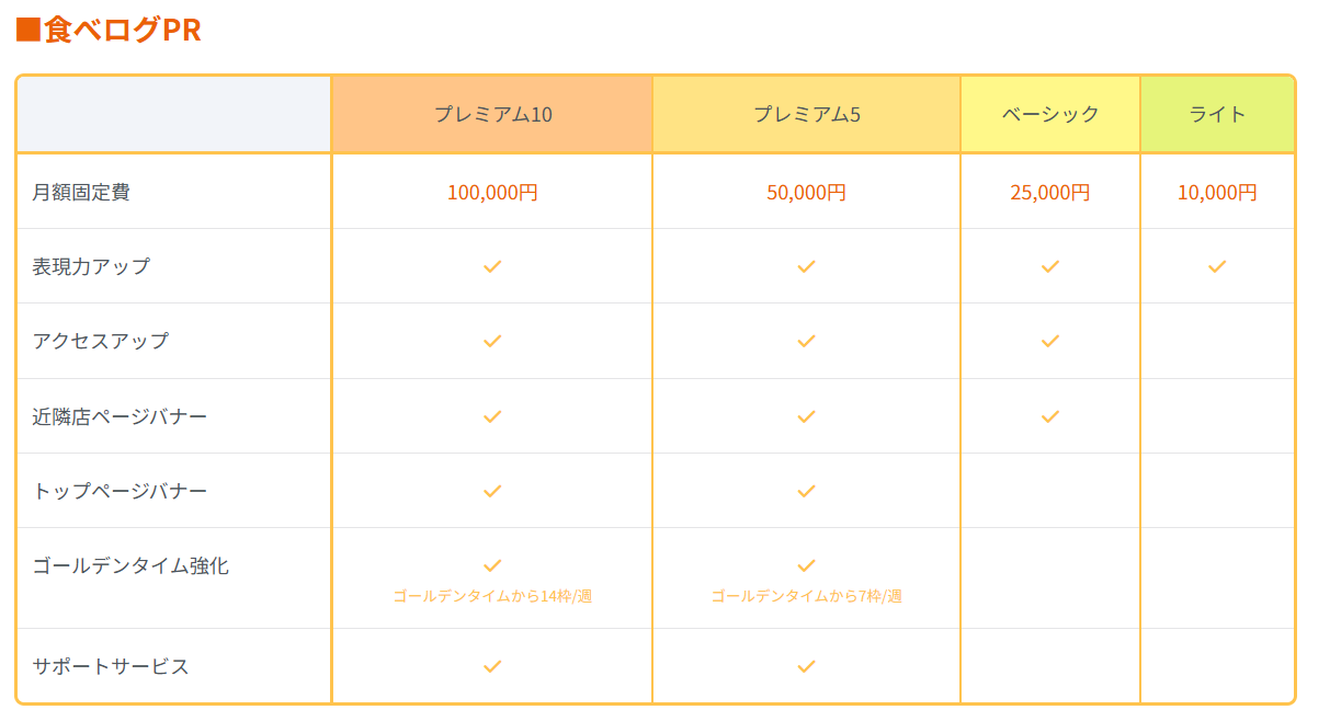 食べログPRプランの料金表