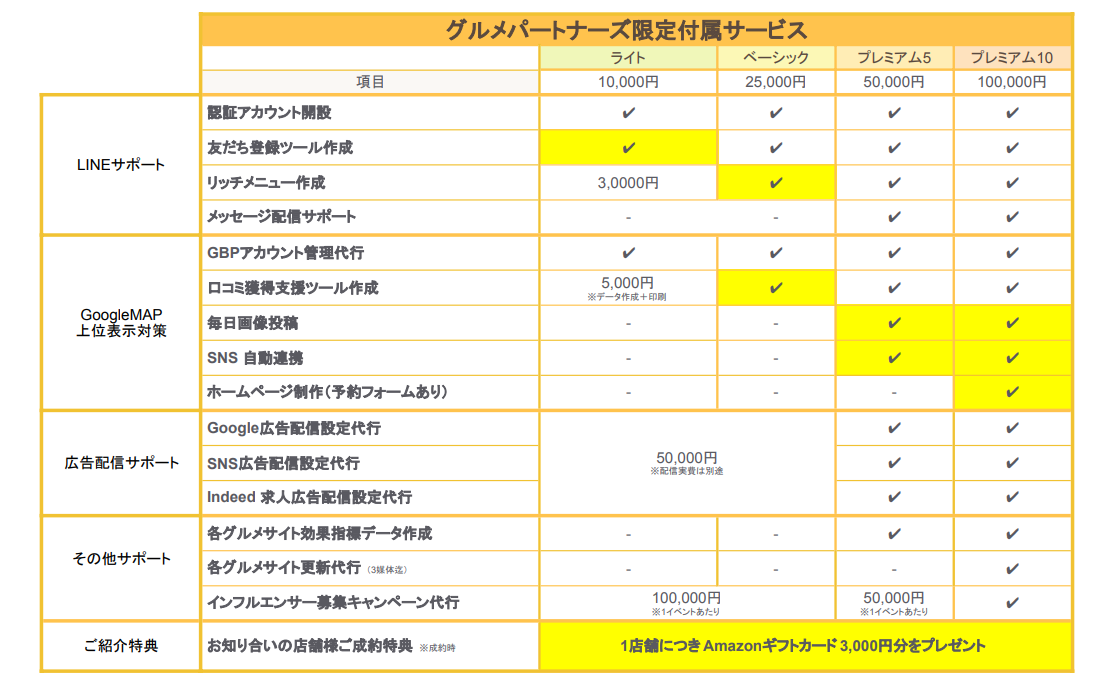 グルメパートナーズ限定付属サービスを説明する画像