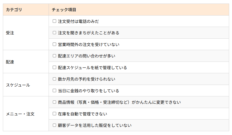 仕出し業務の「デジタル化」度合いが分かるチェックリスト画像