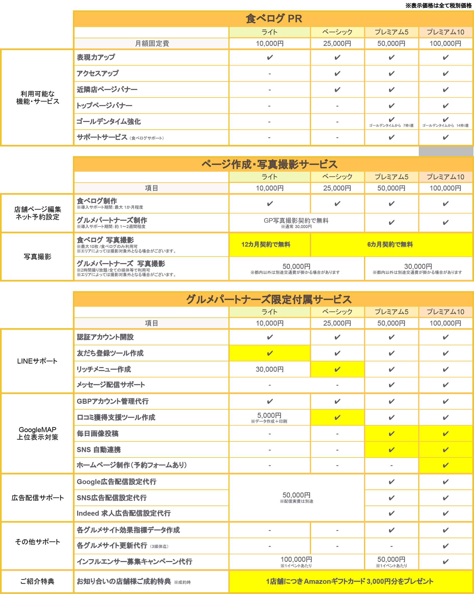 グルメパートナーズ限定｜食べログ申し込み特典サービス一覧