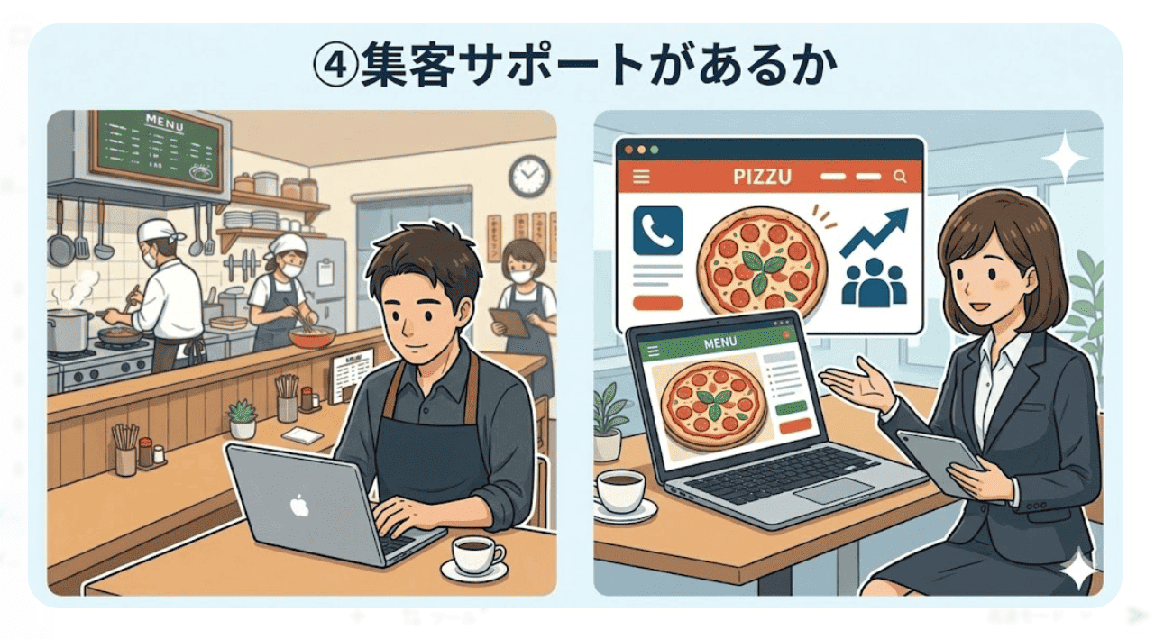 カフェ店内でスーツ姿の担当者から、ピザ専門のウェブサイト集客サポートについて説明を受けている店員のイラスト