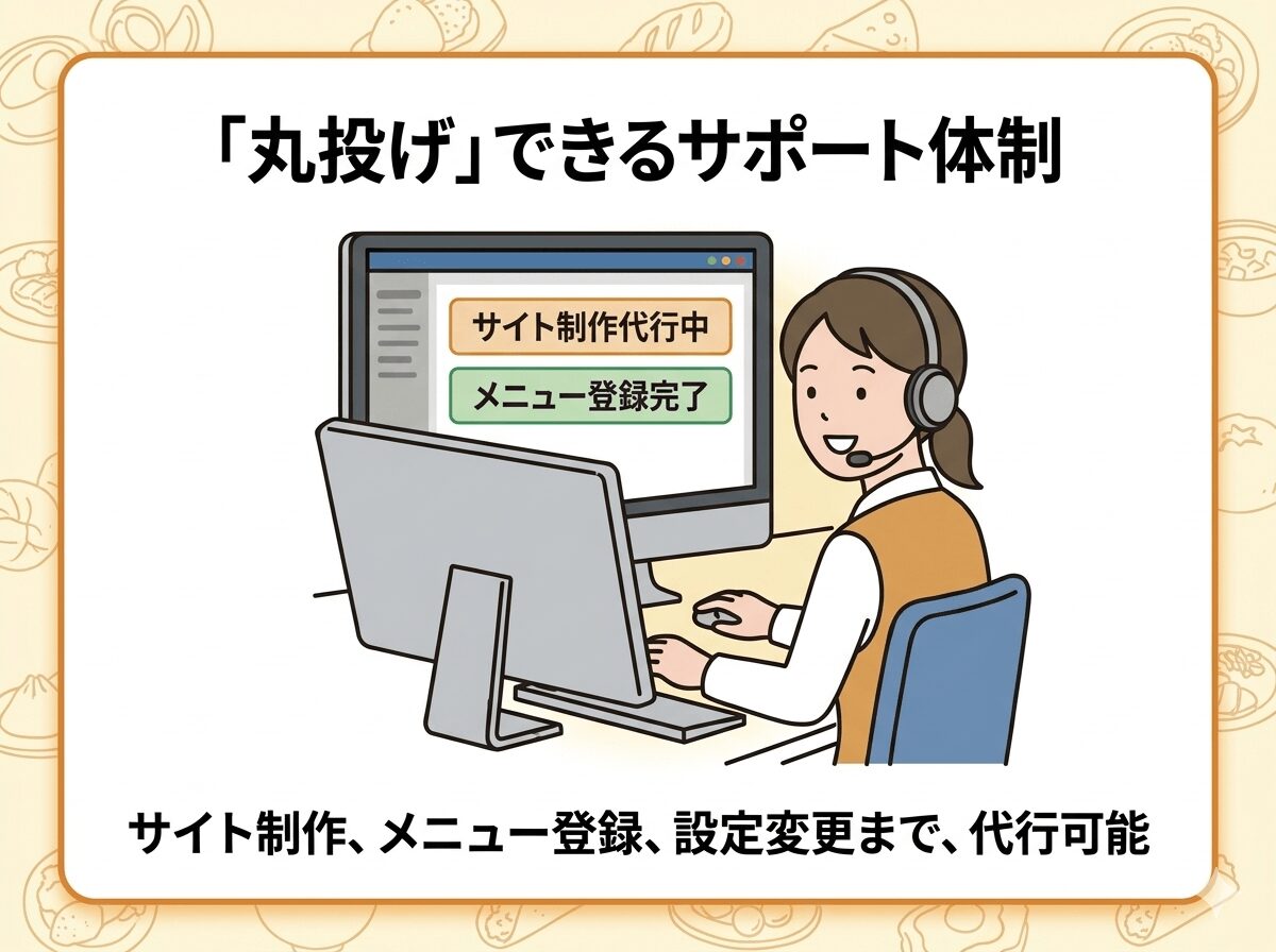 「丸投げ」できるサポート体制。サイト制作代行やメニュー登録、設定変更まで代行可能であることを示す、オペレーターの女性とPC画面のイラスト。