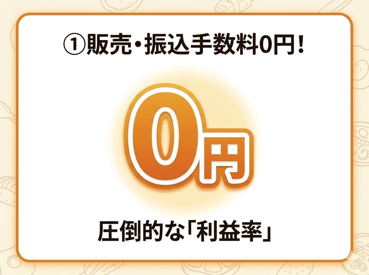 ①販売・振込手数料0円！圧倒的な「利益率」というテキストと、大きく描かれた0円のアイコン。
