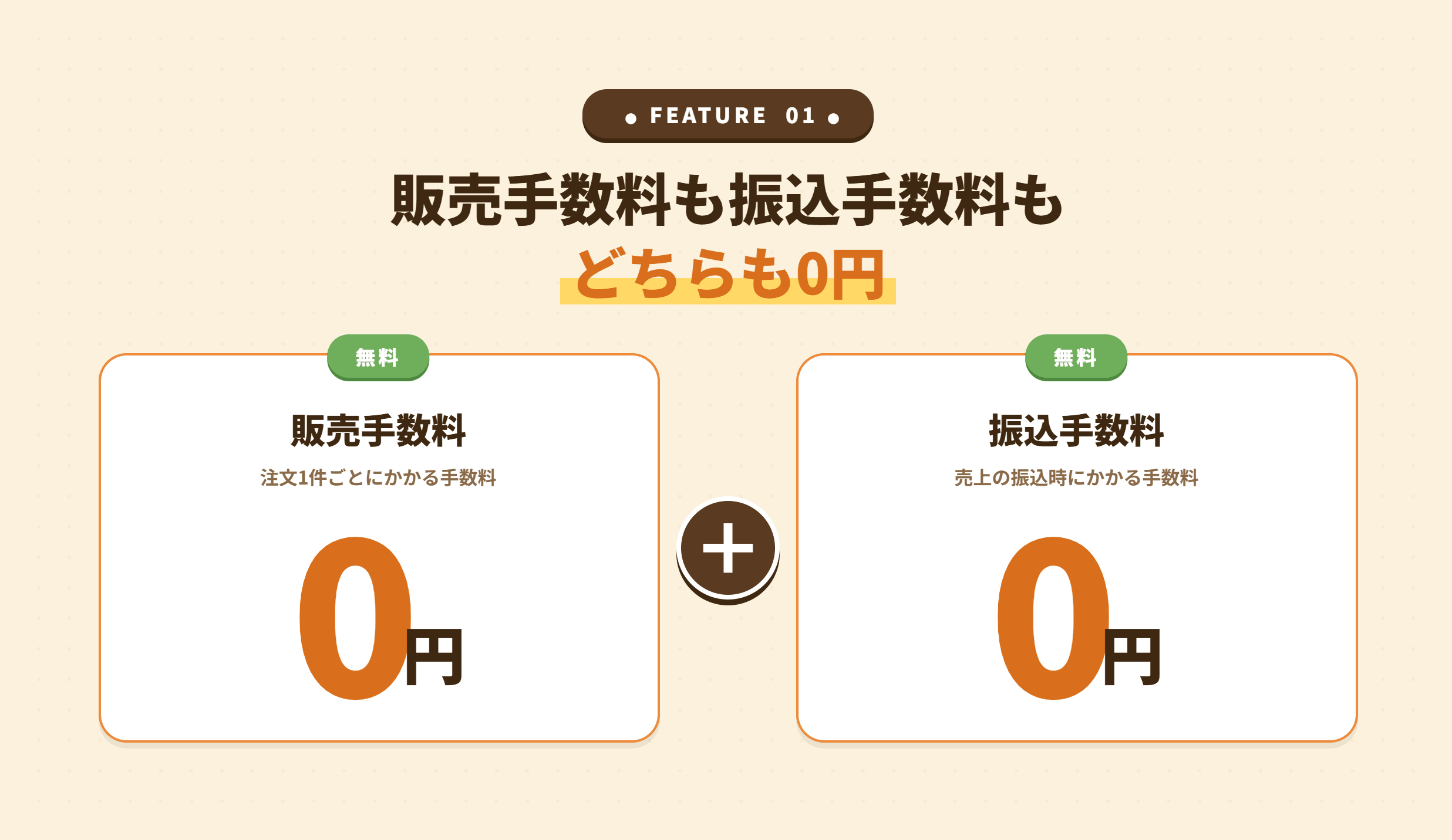 販売手数料も振込手数料もどちらも0円であることを示す特徴説明図
