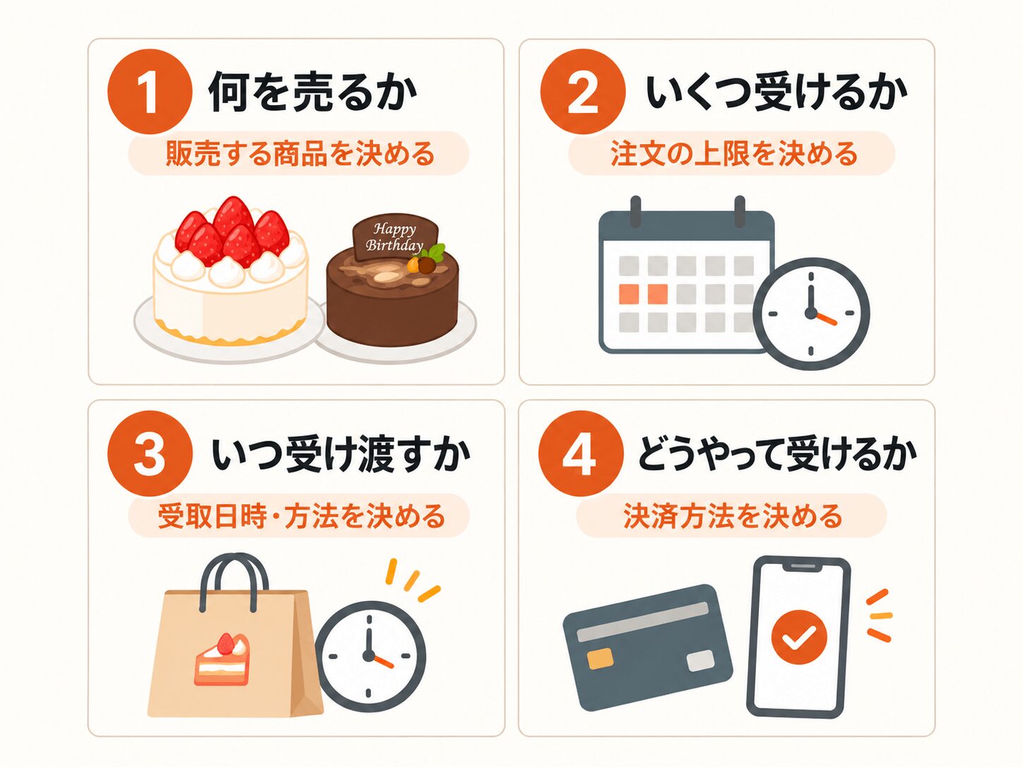 ケーキのネット販売前に決める商品・受付数・注文締め切り・決済方法