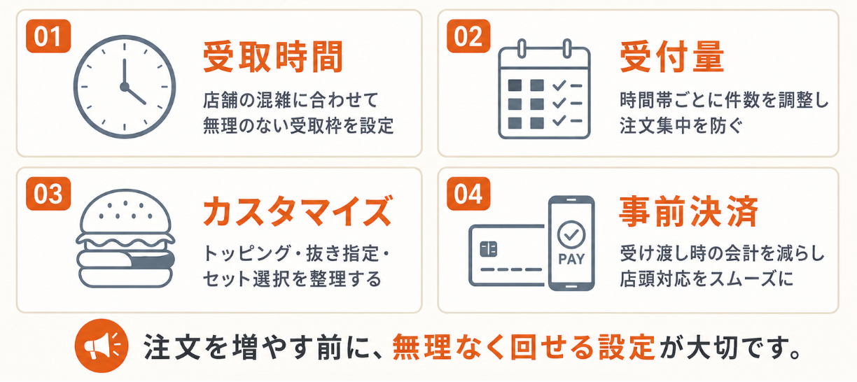 グルメバーガー店のネット注文システムで設定したい項目