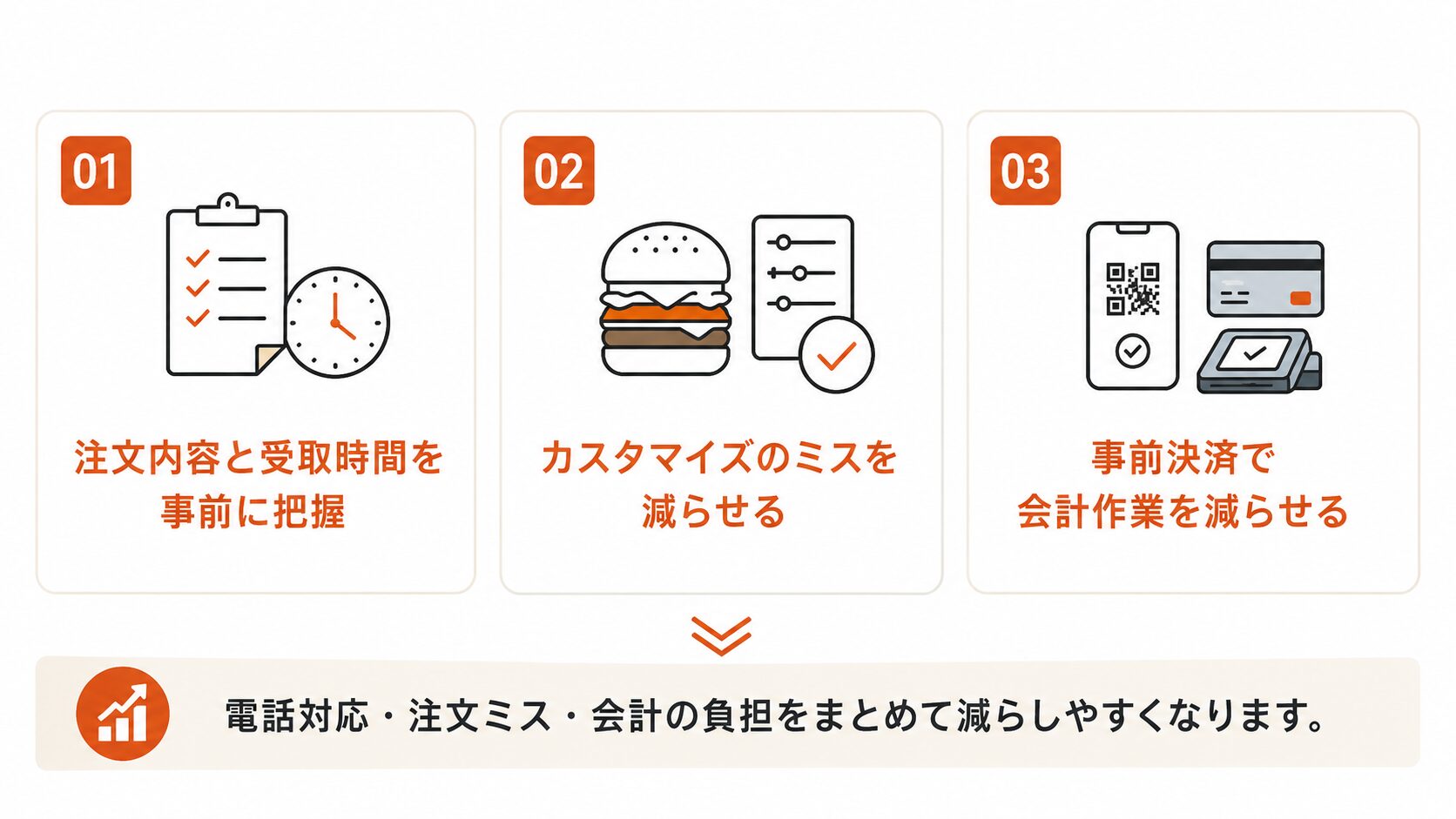 グルメバーガー店がテイクアウト注文をネット化する3つのメリット