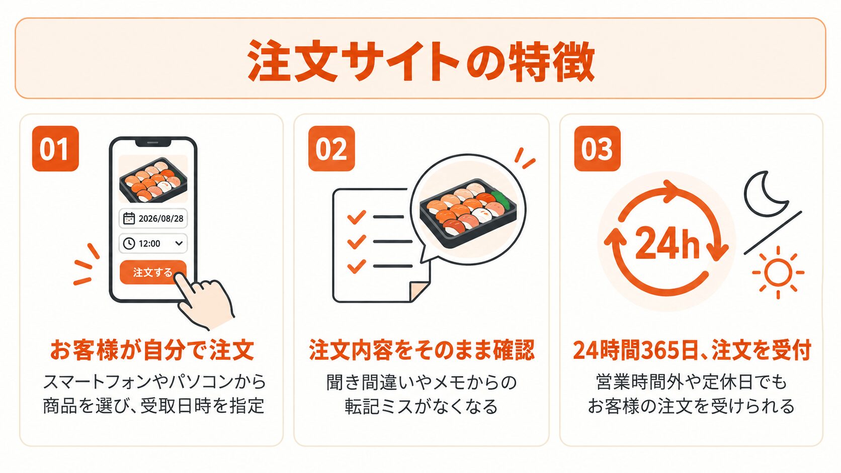 寿司のテイクアウト注文サイトの特徴